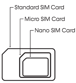 Standard, Micro, and Nano SIM cards: mini or standard SIM card is 25mm x 15mm, micro SIM card is 15mm x 12mm, and nano SIM card is 12.3mm x 8.8mm
